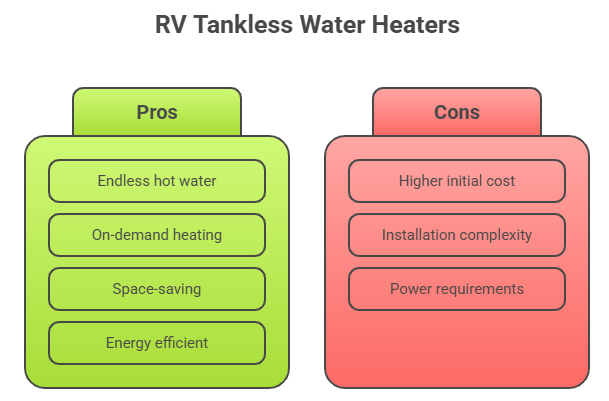 RV Tankless Water Heaters